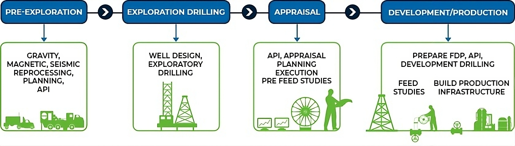 Securing India’s Energy Future