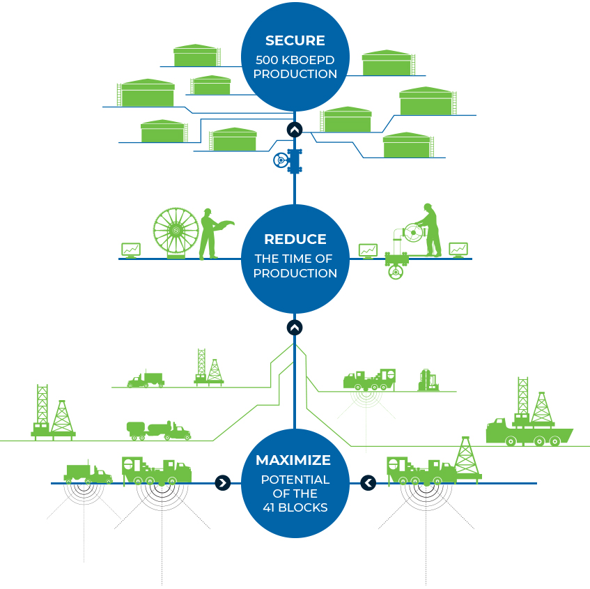 Securing India’s Energy Future